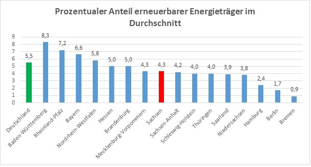 Energieträger